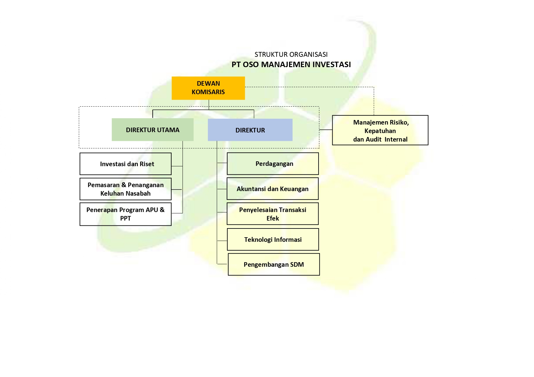 Struktur Organisasi